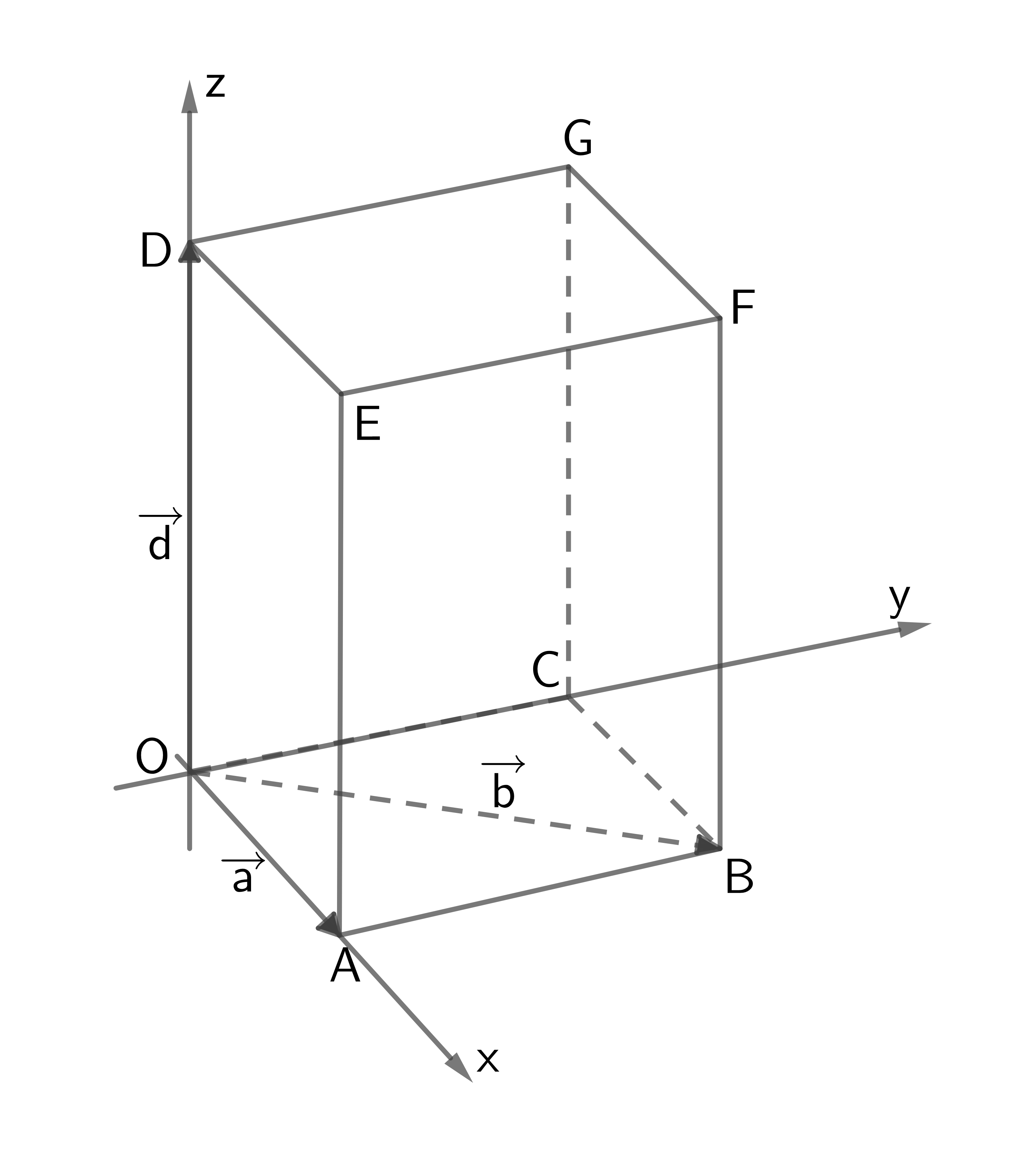 Analytische Geometrie | SchulLV