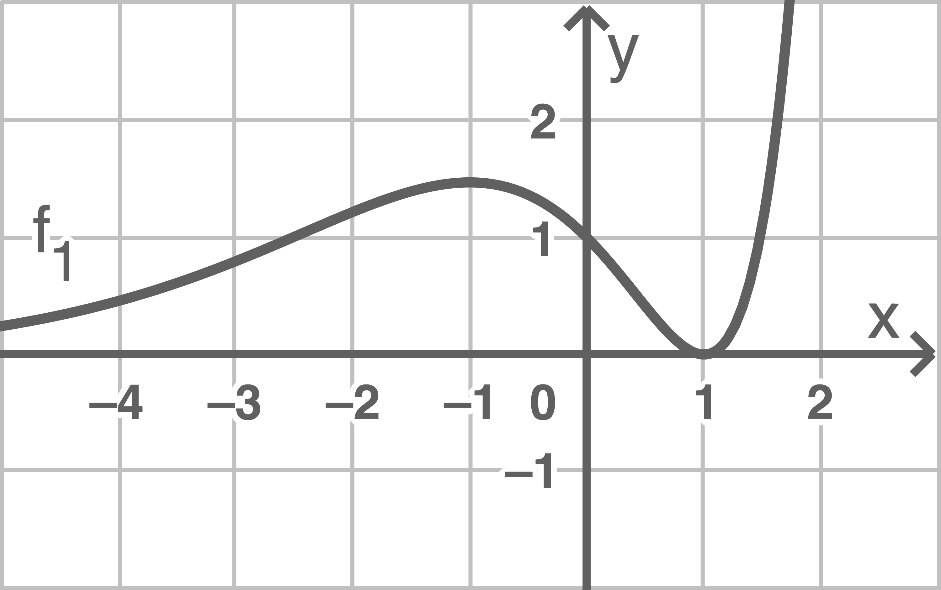 Funktionenschar