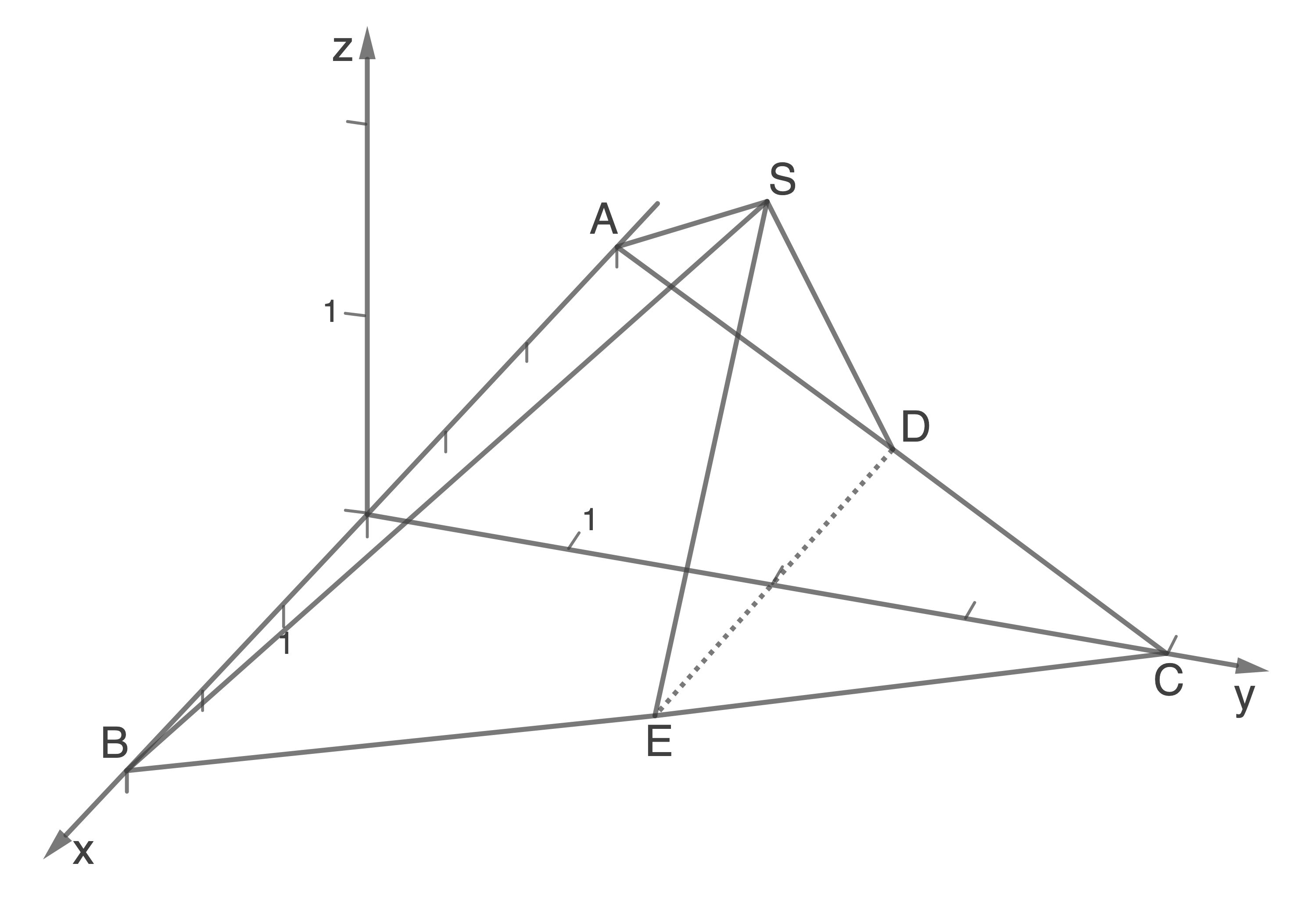 Geometrische Darstellung mit Punkten A, B, C, D, E, S und Koordinatenachsen x, y, z.