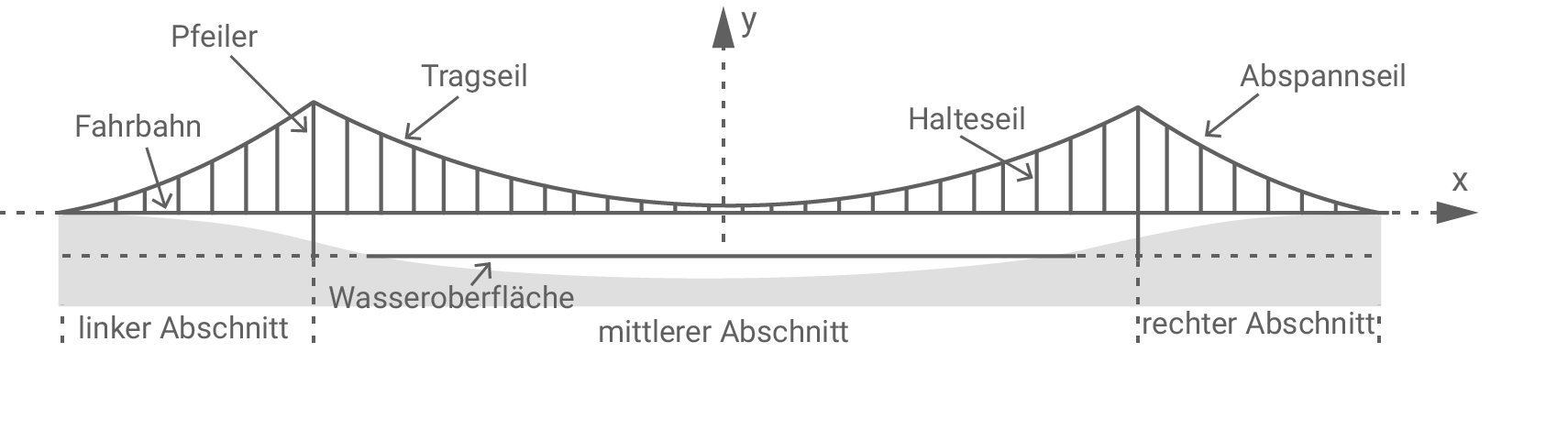 Brücke