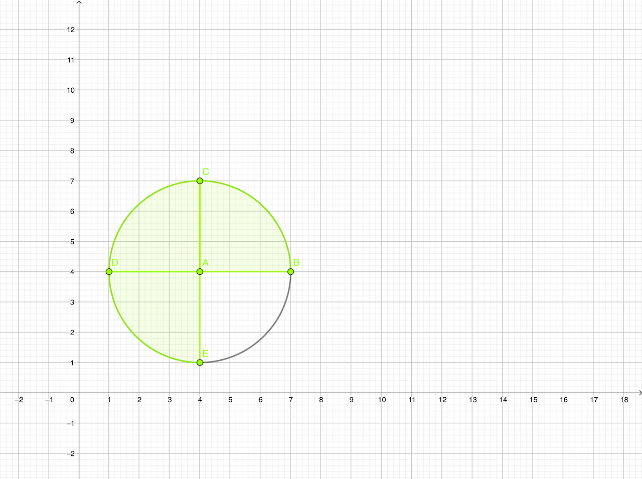 Diagramm mit einem Kreis und Punkten A, B, C, D, E auf einem Koordinatensystem.