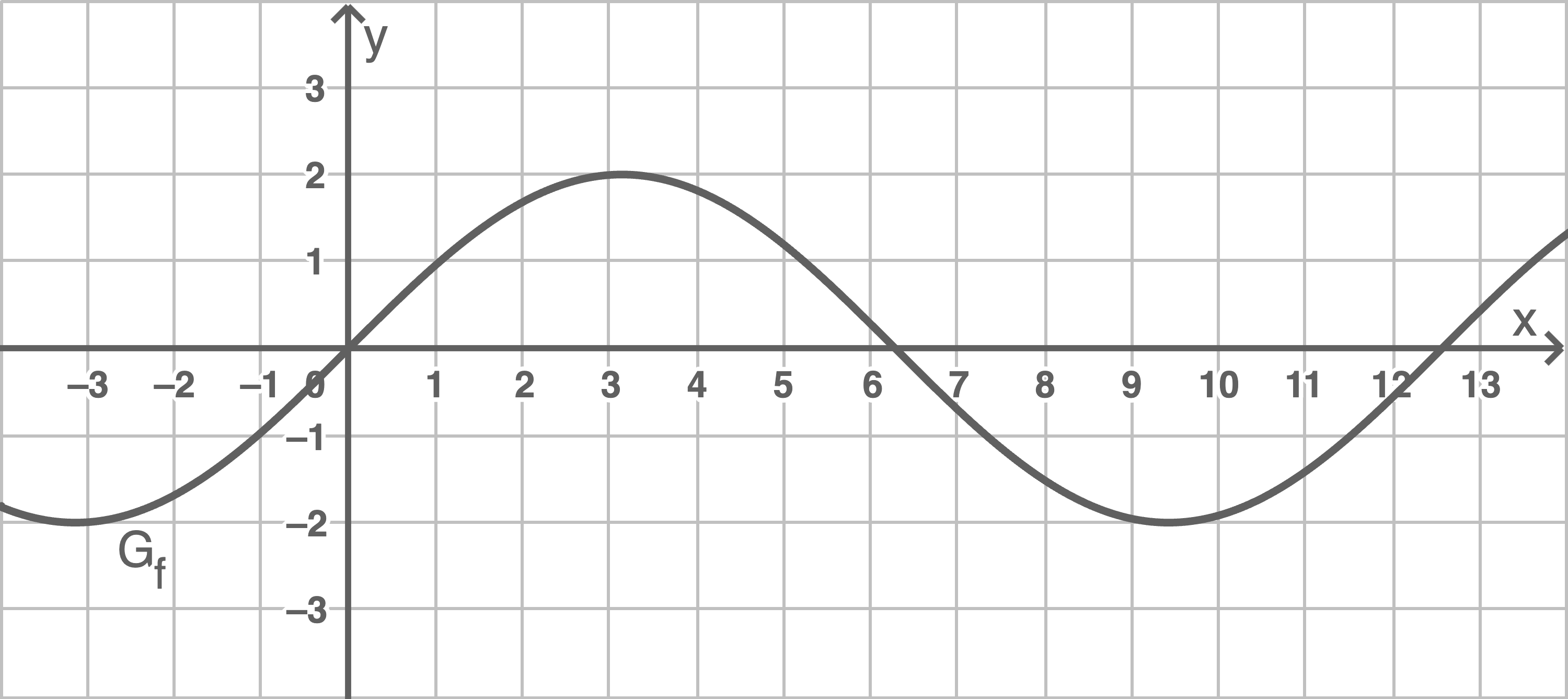 Sinusfunktion Mathe Abi Baden Wuerttemberg 2024