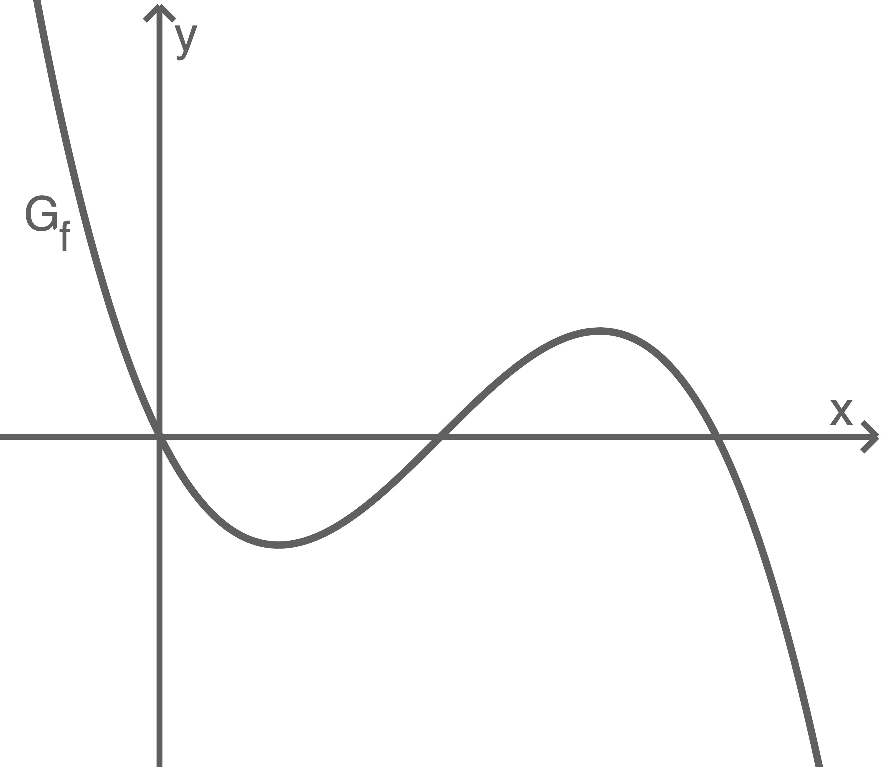 thüringen mathe abi 2018 teil a abbildung 2