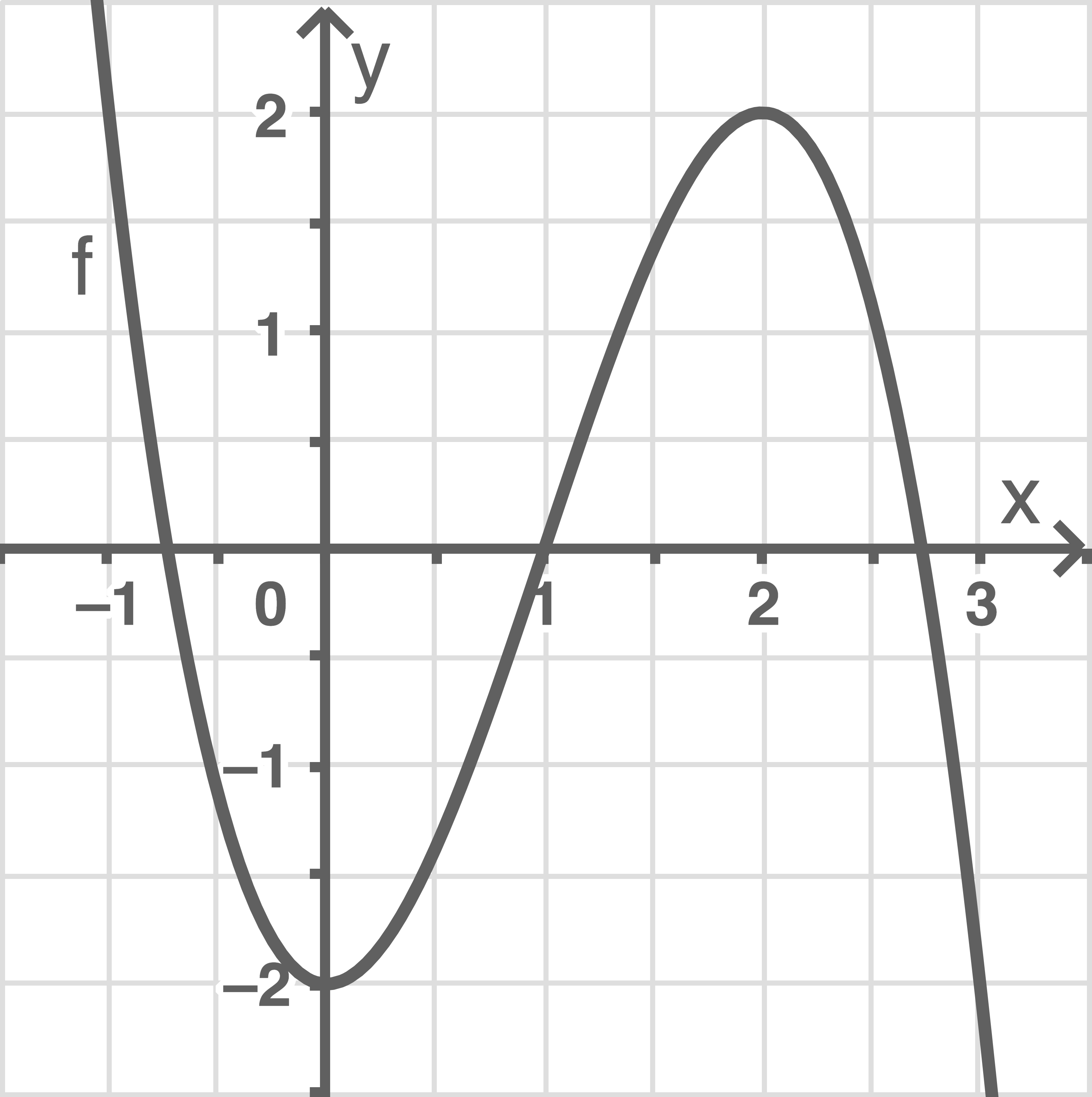 thüringen mathe abi 2018 teil a abbildung 1