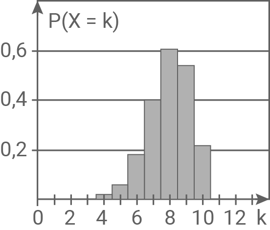 thüringen mathe abi 2018 teil a abbildung 10