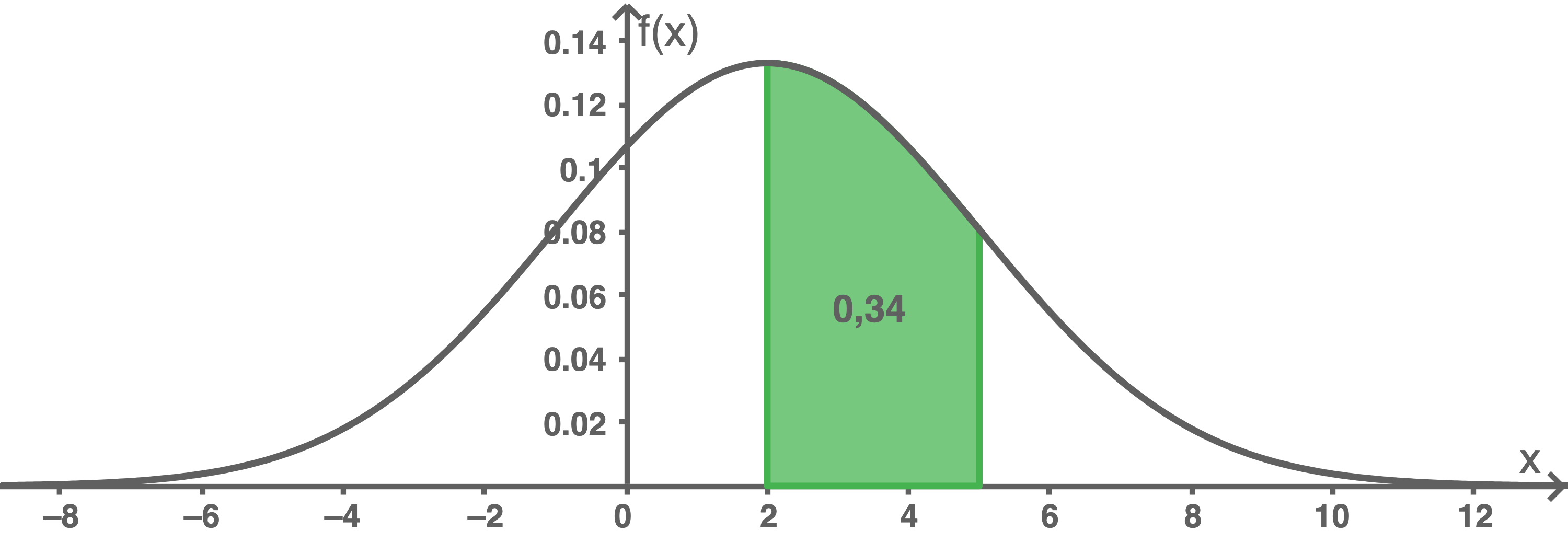 thüringen mathe abi 2018 teil a abbildung 11 dichtefunktion