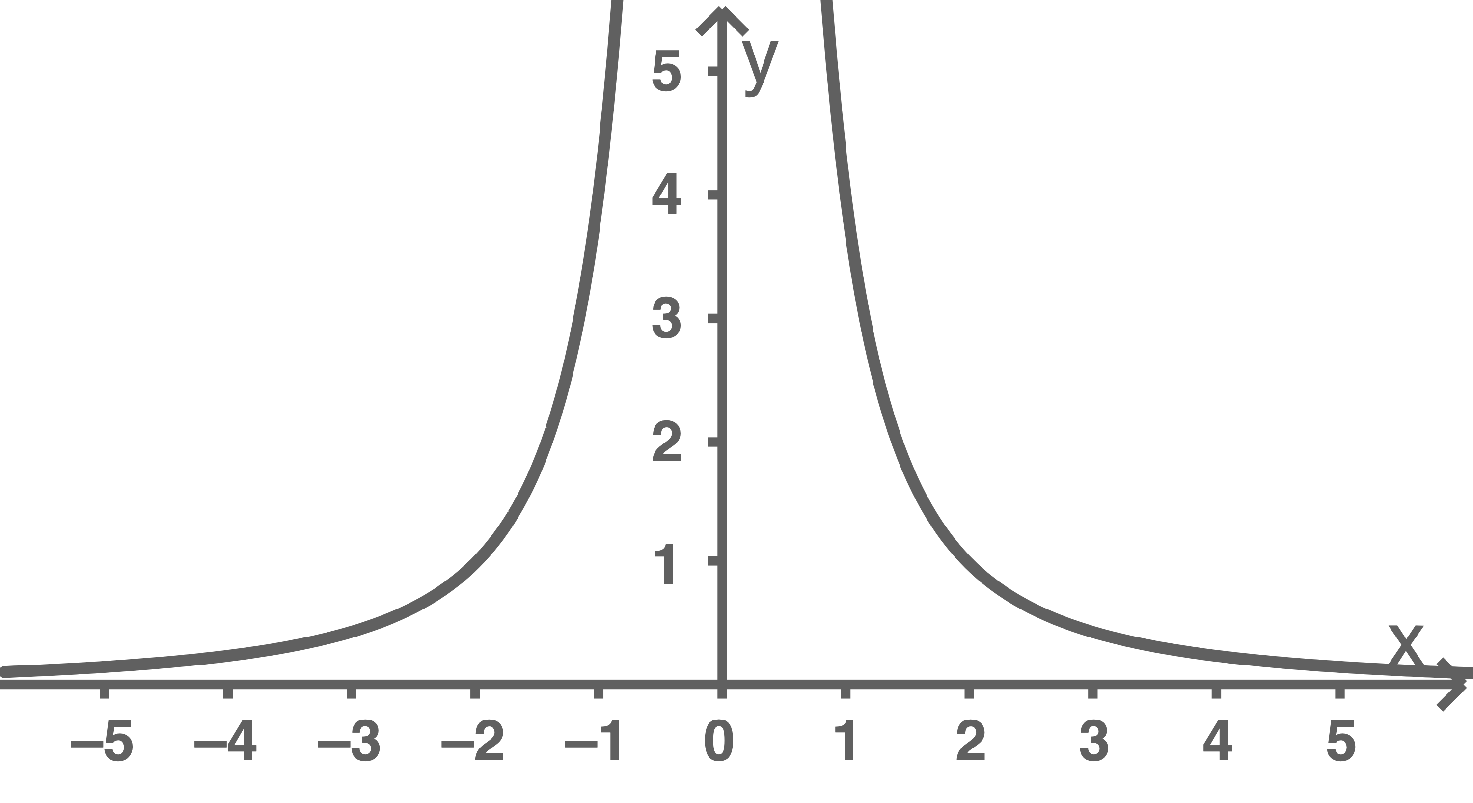 thüringen mathe abi 2018 teil a abbildung 3