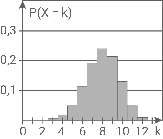 thüringen mathe abi 2018 teil a abbildung 8