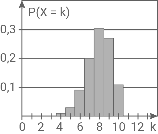 thüringen mathe abi 2018 teil a abbildung 9