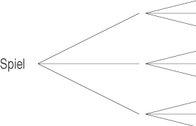 Mehrstufige Zufallsexperimente - Daten und Zufall - Mathe ...