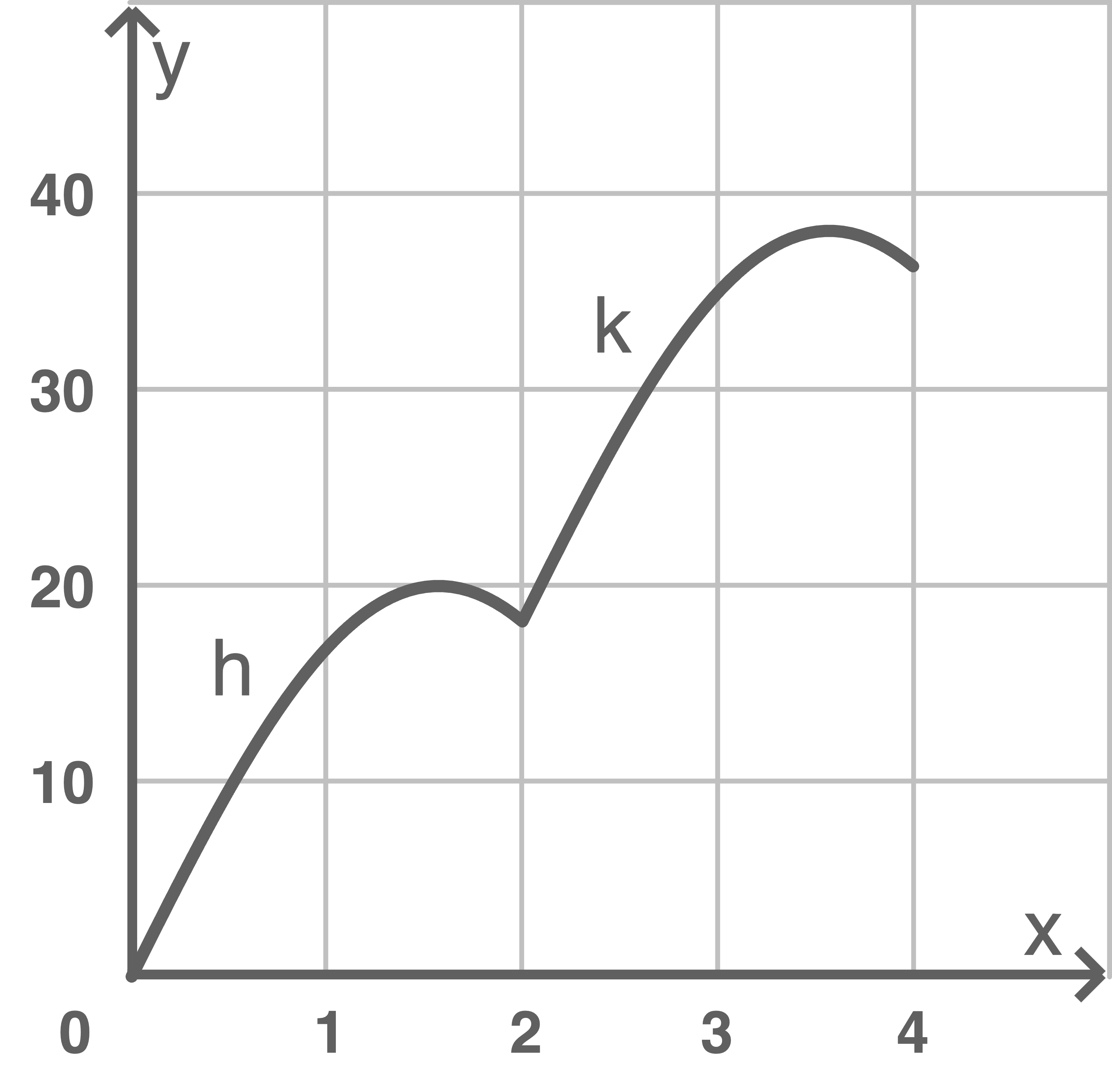 Weckton Schalldruckpegel Niedersachsen Mathe Abi 2023