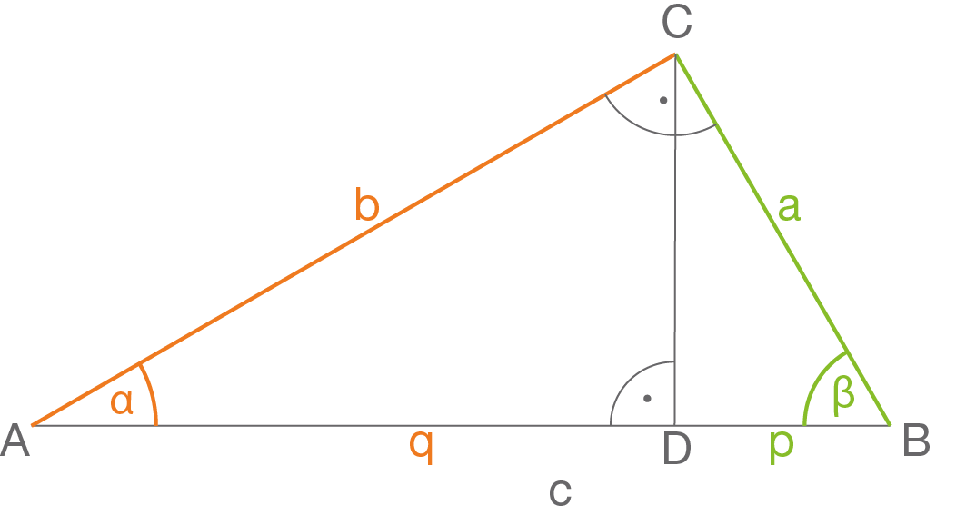 Rechtwinkliges Dreieck: Kathetensatz (Digitales Schulbuch Mathe)