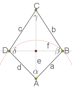 Vierecke Symmetrische Vierecke Digitales Schulbuch Mathe