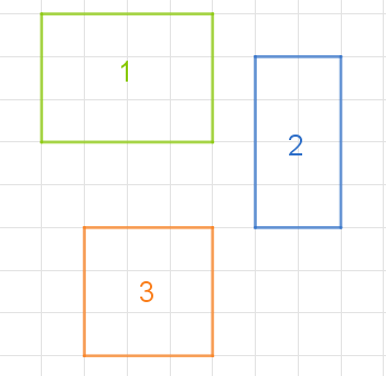 Diagramm mit drei farbigen Rechtecken auf einem Gitter. Rechtecke sind grün, blau und orange.