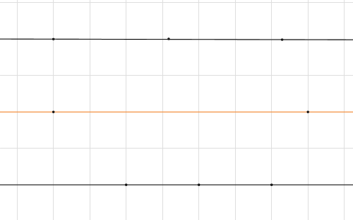 Diagramm mit einem schwarzen Hintergrund und einem orangefarbenen Linienverlauf auf einem Gitter.