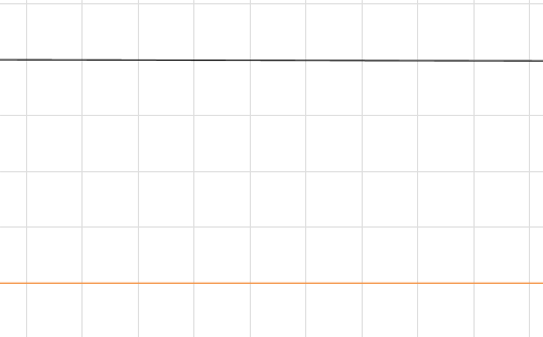 Grafik mit einem Gittermuster und einer orangefarbenen Linie auf schwarzem Hintergrund.