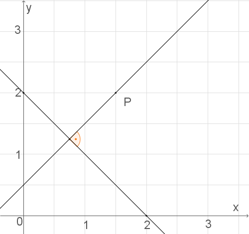 Diagramm mit Koordinatensystem und einem orangefarbenen Punkt P auf den Achsen.