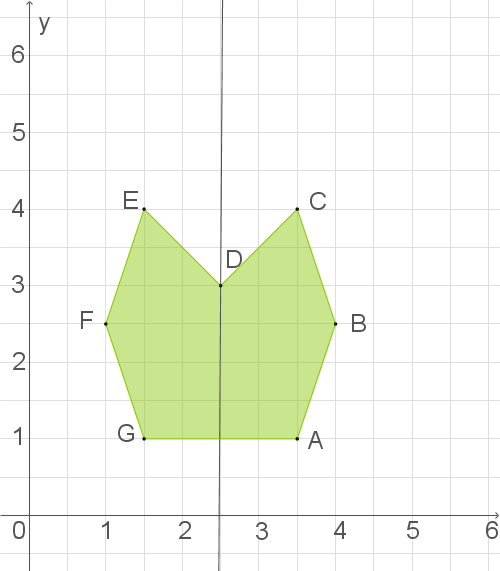 Grüne geometrische Figur auf einem Raster mit beschrifteten Punkten A bis G.