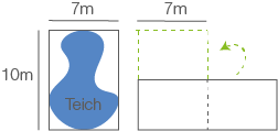 Schematische Darstellung eines Teichs mit den Maßen 7m x 10m und einer angrenzenden rechteckigen Fläche.