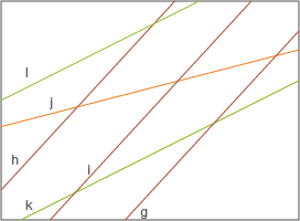 Diagramm mit mehreren Linien in verschiedenen Farben und Beschriftungen.