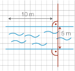 Diagramm mit Wellen und Maßen von 10 m und 5 m auf einem Gitterhintergrund.