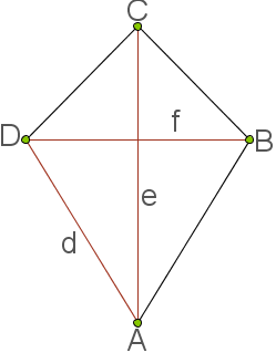 Vierecke Symmetrische Vierecke Digitales Schulbuch Mathe