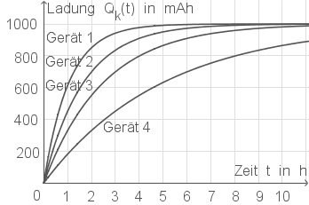 Aufgabe 1 | SchulLV