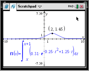 Grafik eines mathematischen Funktionsgraphen mit einer integrierten Gleichung und Koordinatenbeschriftung.