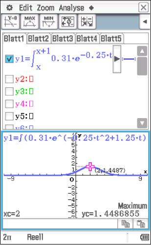 Grafik eines mathematischen Programms mit Funktionen und Graphen in einem Analysefenster.