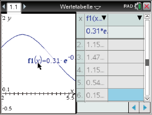 Grafik einer Funktion mit Wertetabelle und mathematischer Gleichung auf einem Bildschirm.