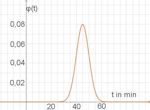 Aufgabe C2 - Abi 2016 - Mathe (Abitur) - Thüringen ...