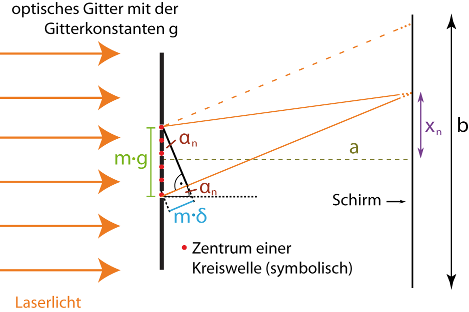 Aufgabe 2 Physik Lv Abi 2 In Baden Wurttemberg Gymnasium G9 Abitur