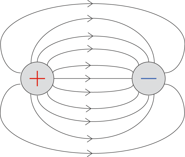 Elektrisches Feld - Elektrizität - Physik - Digitales Schulbuch ...